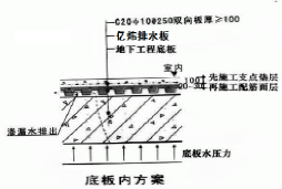 塑料防護排水板地下室底板施工方案
